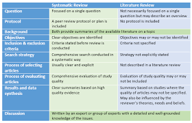 Technical Process     Agricultural   Biological Engineering     Literature Review Example          png