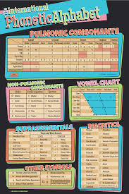 Ipa Chart Poster From The Ling Space Store