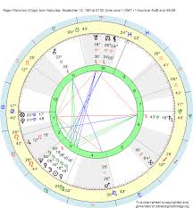 Birth Chart Roger Planchon Virgo Zodiac Sign Astrology