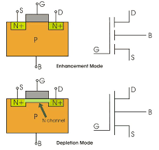 What Is A Mosfet Basics Working Principle Applications