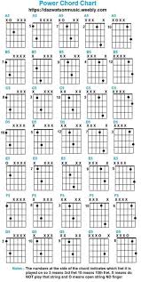 Power Chords For Guitar Width 643 Height 1280 In 2019