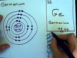 how to draw bohr rutherford diagrams