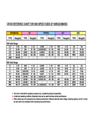 Fillable Online Cross Reference Chart For High Speed Fuses