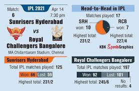 If srh beats mi on tuesday, dc will bow out. Bglvqpfk10mwym