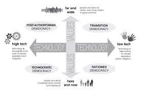 the relationship between democracy and sustainable development the relationship between democracy and sustainable development introduction summary