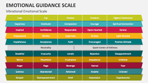 emotional guidance scale powerpoint