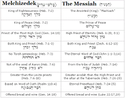 Image Result For Melchizedek Descendant Chart Jesus Christ