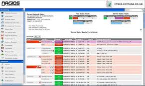 Main Monitoring Screen Of Nagios Xi 5 In Addition Nagios