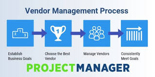 An Introduction To Vendor Management Projectmanager Com