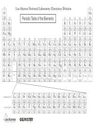 printable periodic table fill out
