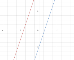 Slope Of A Line Parallel To Y 3x 5