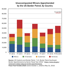 Unaccompanied Alien Children Wikipedia