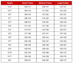 Healthy Weight Chart For Women Part Of Long Term Health