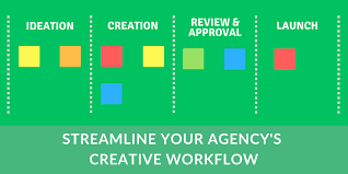 46 Ways To Streamline Your Agencys Creative Workflow And