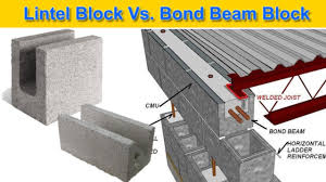 lintel block vs bond beam block what
