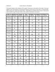Atomic Structure Pdf Che 108 Atomic Structure Worksheet