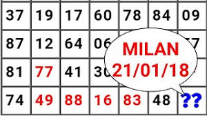 Milan Night Jodi Chart Milan Night Matka Chart Panel 2019