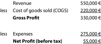 gross profit and net profit calculation