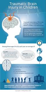 traumatic brain injuries in children