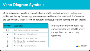 Venn Diagram Symbols Steps Examples