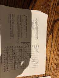 Solubility curve practice problems worksheet 1 answers interpreting solubility curves how to read a solubility curve? Solved Sample Questions 1 How Many Grams Of Kcl Can Dis Chegg Com