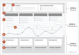 Ngdata How To Create A Customer Journey Map With Free