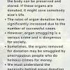 Organ Donation Essay