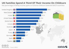 These Are The Countries Where Parents Spend The Most On