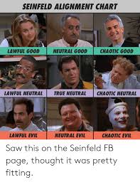 Seinfeld Alignment Chart Lawful Good Neutral Goodchaotic