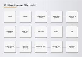 bill of lading 2023 get the best