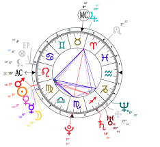 Celebrity Horoscopes Super Virgo Blake Lively Astrology Chart