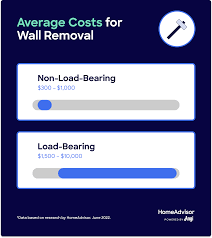 2022 cost to remove a wall