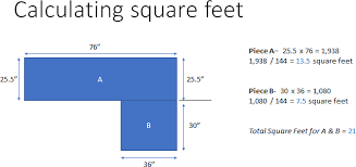 calculate square fooe countertops