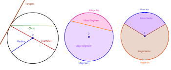 Circles Diameter Chord Radius Arc Tangent Examples