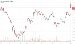 Fmc Stock Price And Chart Nyse Fmc Tradingview