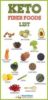 It's also low in mercury and high in. 15 Low Carb Foods High In Fiber Nutrition Advance Fiber Foods List High Fiber Foods Fiber Rich Foods