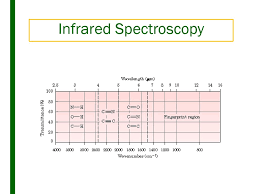 Ir Spectroscopy Review Ppt Download