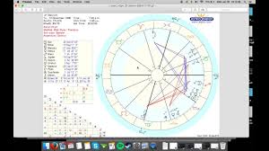 35 Explanatory Astrology Birth Chart Breakdown