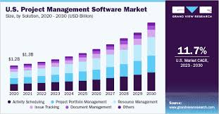 project management software market size