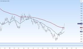 zn1 charts and es tradingview