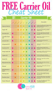 Printable Essential Oils Reference Chart Essential Oil