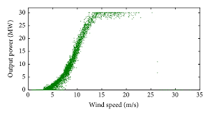 Wind Turbine Power Curve Modelling