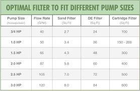 pool filter pool filters pool sand