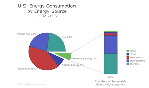 Pie Chart Example Energy Consumption Pie Chart Template