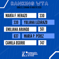 Turn to the wta for the best coverage of your favorite players! El Ranking De La Wta Se Ha Actualizado Federacion Colombiana De Tenis Facebook