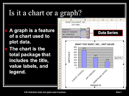 Chart Components 4 02 Understand Charts And Graphs Used In