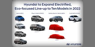 Новинка є серійним продовженням стильного концепту prophecy. Hyundai To Offer 10 Evs On Us Market By The End Of 2022 Electrive Com