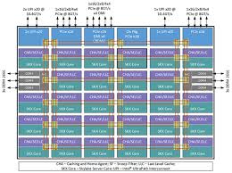 Actual Intel Xeon Scalable Comparison Chart Intel Xeon