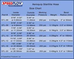 Aeroquip Startlite Size Information Speedflowspeedflow