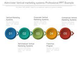 administer vertical marketing systems